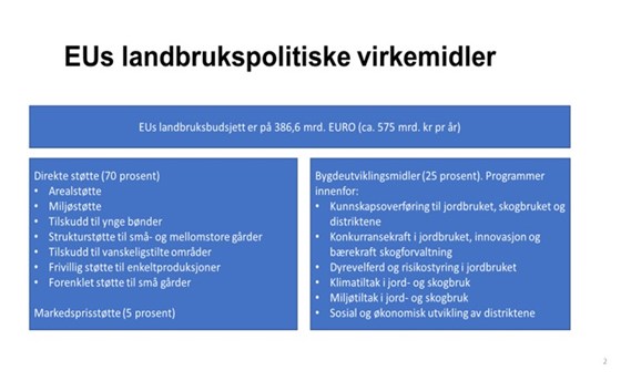 Landbruksstøtte i EU