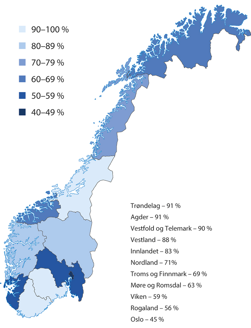 Figur 4.2 Variasjon mellom fylker i hvilken grad de oppfyller pedagognormen, 2021. Andel.