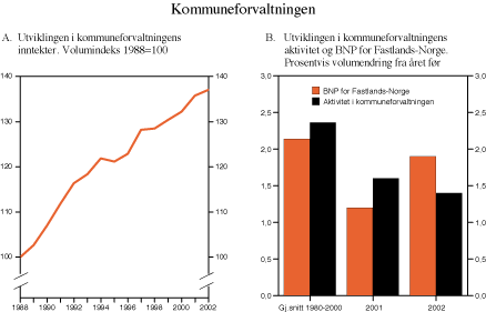 Figur 3.7 Kommuneforvaltningen