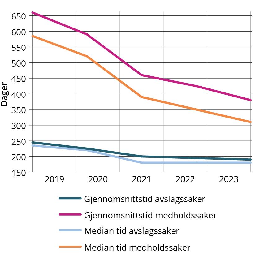 Søylegraf
