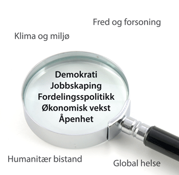 Figur 1.6 Denne meldingens tema.
