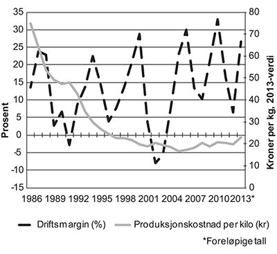 Figur 5.12 Gjennomsnittlig driftsmargin og gjennomsnittlig produksjonskostnad per kilo laks og regnbueørret i perioden 1986–2013