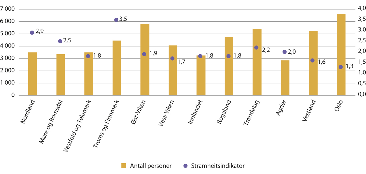 Figur 2.3 Mangel på arbeidskraft i 2022 etter fylke. Antal personar og prosent av ønskt sysselsetting.
