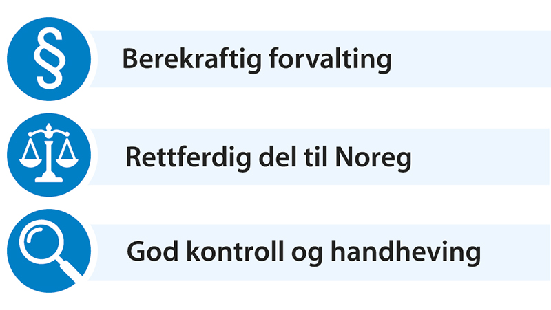 Figur 3.1 Måla for det internasjonale fiskerisamarbeidet 