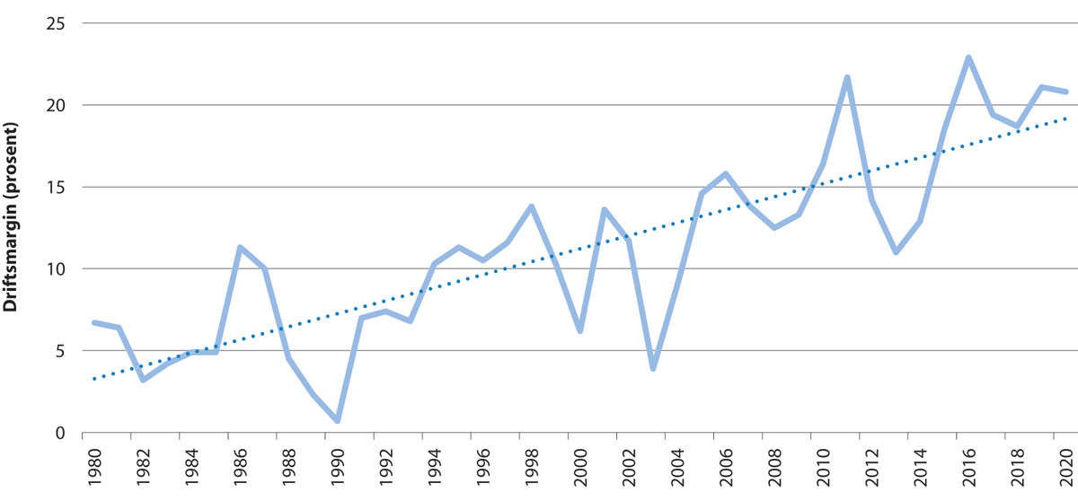 Figur 5.8 Utvikling i driftsmargin1 for den norske fiskeflåten saman med trendline
