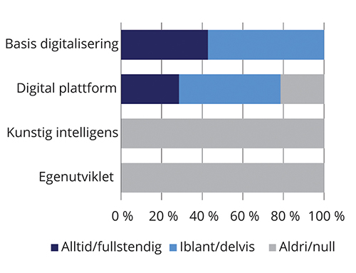 Figur 8.15 Svar på spørsmål om tinglysing