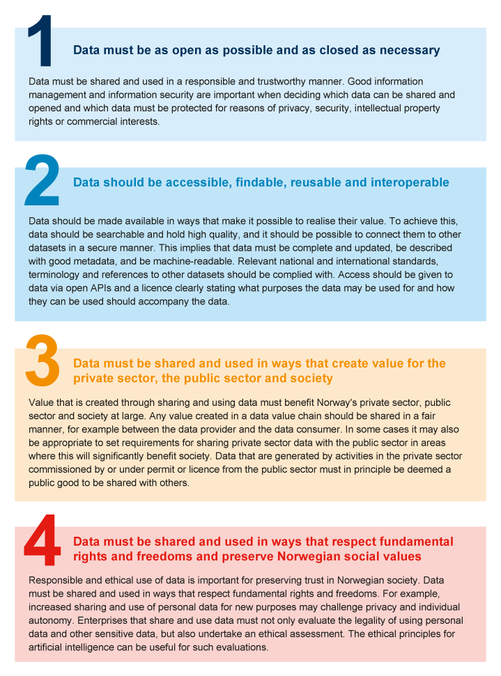 Figure 1.1 National principles for data sharing and use