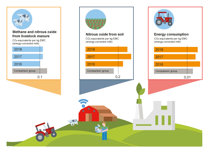 Figure 4.5 Agricultural Climate Calculator