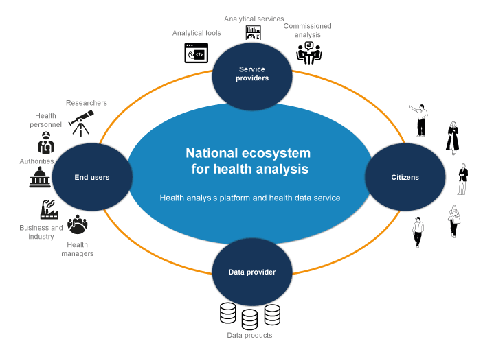 Figure 5.4 The National Health Analysis Platform: a national ecosystem for health analysis