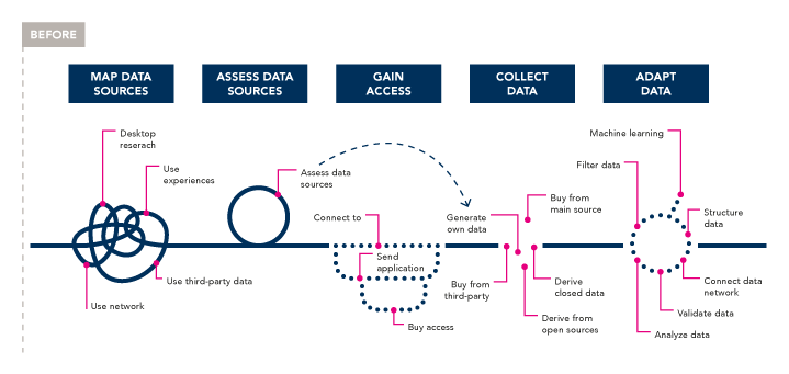 Figure 5.5 The entrepreneur’s journey, pre-start-up