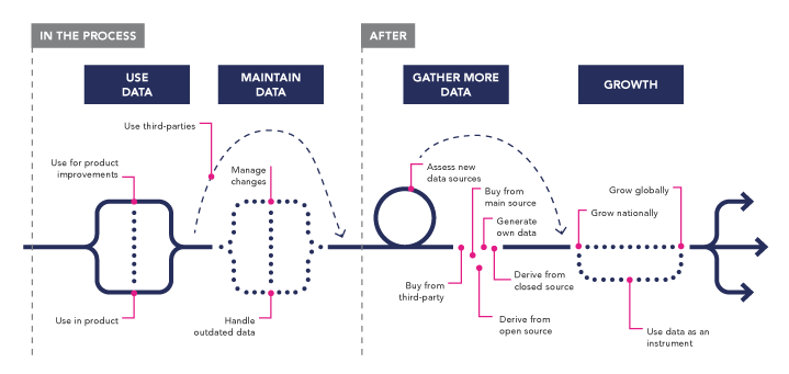 Figure 5.6 The entrepreneur’s journey: during and after establishment