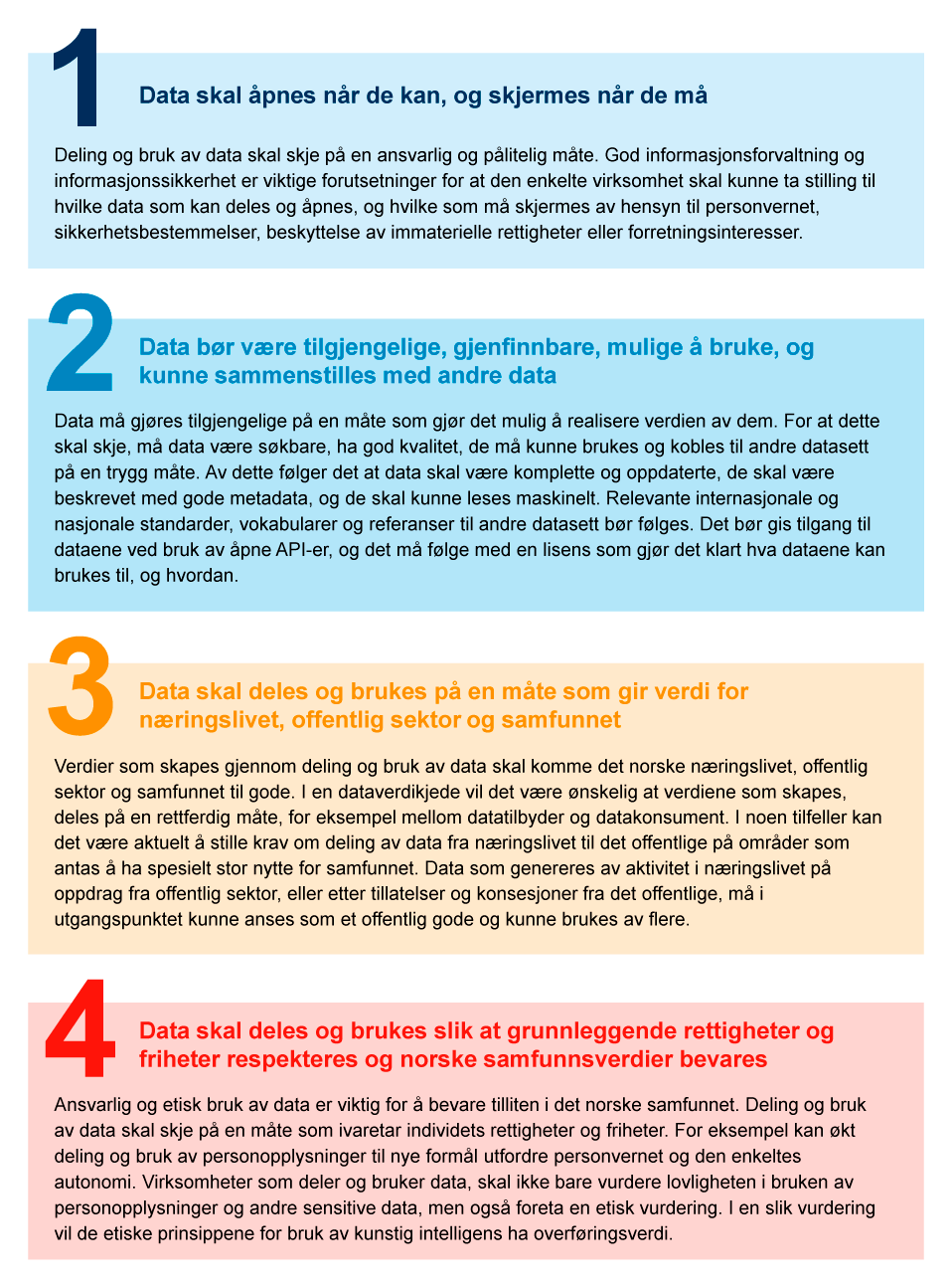 Figur 1.1 Nasjonale prinsipper for deling og bruk av data