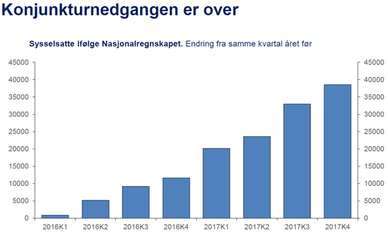 Innlegg på YS sin inntektspolitisk konferanse, plansje 1