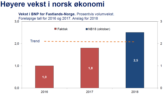 Innlegg på YS sin inntektspolitisk konferanse, plansje 2