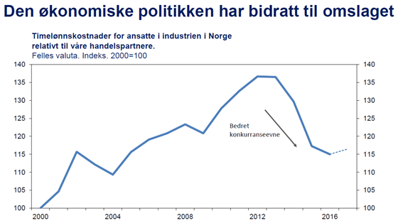 Innlegg på YS sin inntektspolitisk konferanse, plansje 5