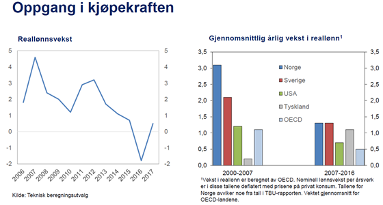 Innlegg på YS sin inntektspolitisk konferanse, plansje 6