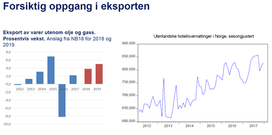 Innlegg på YS sin inntektspolitisk konferanse, plansje 7