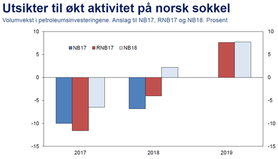 Innlegg på YS sin inntektspolitisk konferanse, plansje 8