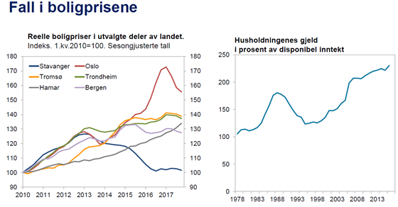 Innlegg på YS sin inntektspolitisk konferanse, plansje 9