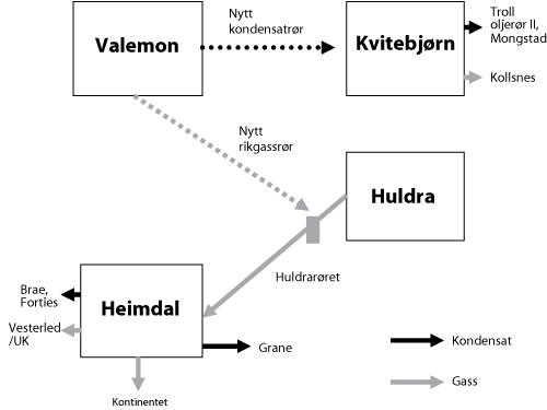 Figur 2.1 Planlagt utbyggingsløsning for Valemon