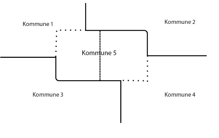 Figur 5.3 
Deling der ein kommune blir delt og dei einskilde delane blir lagde til andre kommunar. Dei to lause prikkete linjene markerer grensene som blir borte mellom kommune 1 og 5 og mellom kommune 4 og 5. Den tette prikkete linja markerer den nye grensa ...