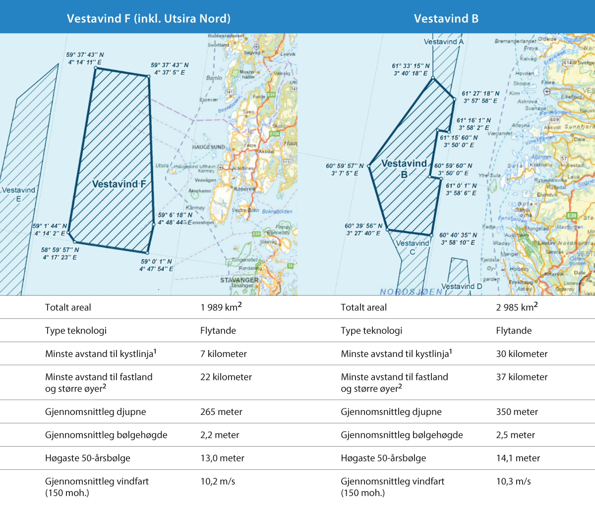 Figur 10.1 Oversikt over områda Vestavind F og Vestavind B