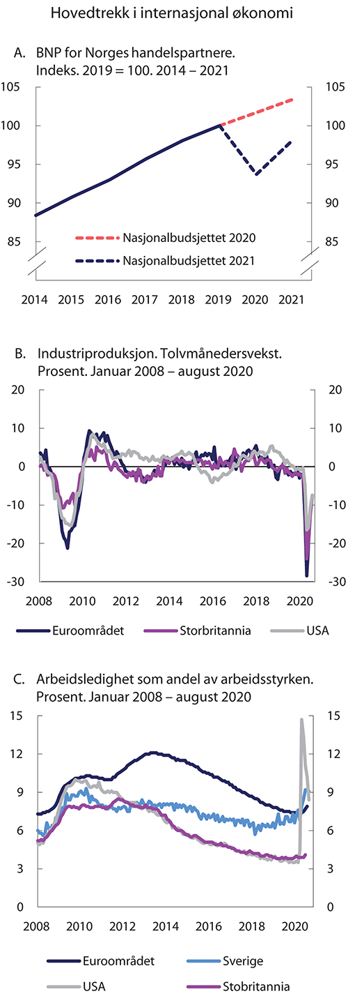 Figur 2.7 Hovedtrekk i internasjonal økonomi