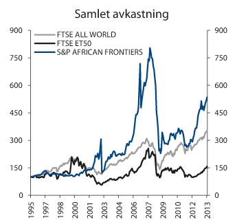 Figur 2.10 Samlet avkastning av S&P African Frontiers, FTSE ET50 og FTSE All World. Indeks 31.12.1995 = 100