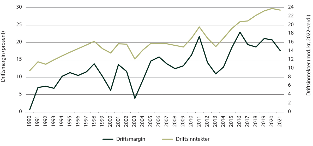 Figur 5.2 Gjennomsnittlig driftsmargin og totale driftsinntekter for fiskeflåten, 1990–2021