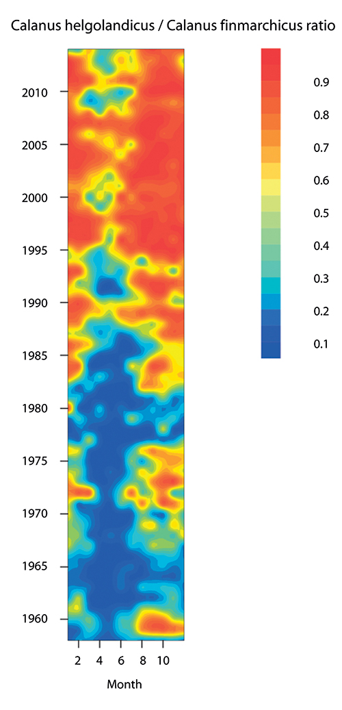 Figure 3.25 Ratio between the warm-water species Calanus helgolandicus and the cold-water species Calanus finmarchicus in the North Sea in the period 1958–2012. The figure shows that in the 1960s, substantial numbers of the warm-water species were only recorded ...