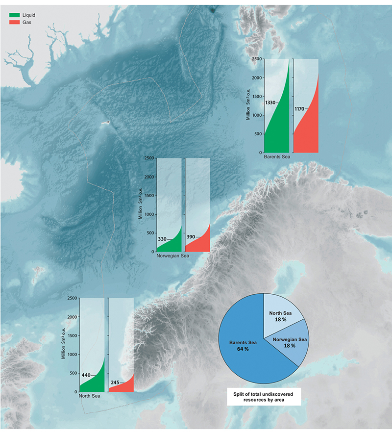 Figure 5.14 Resource estimate for undiscovered resources on the Norwegian continental shelf.