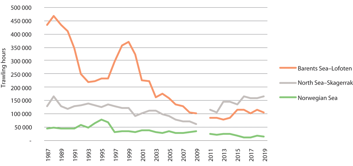 Figure 5.5 Number of trawling hours in bottom trawl fisheries in the management plan areas. There are no data for 2010 because of the changeover to electronic catch logbooks.