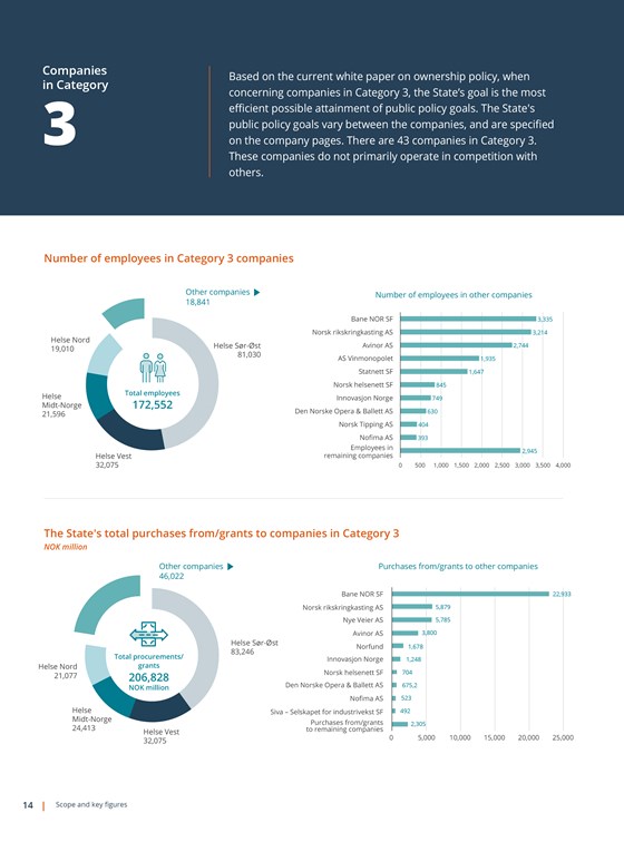 Companies in category 3