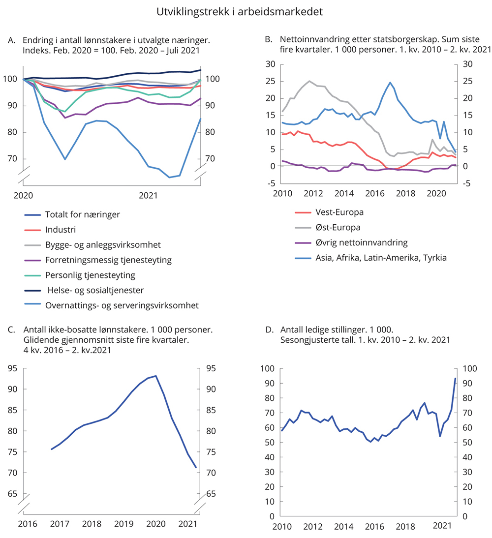 Figur 2.6 Utviklingstrekk i arbeidsmarkedet