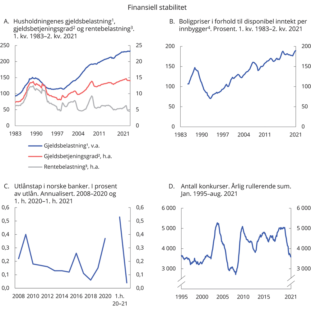 Figur 3.16 Finansiell stabilitet
