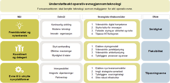 Illustrasjon IKT-strategi