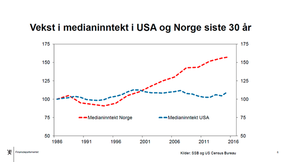 Foredrag for næringslivseminar på Kongsvinger 8.mai 2018 - plansje 5