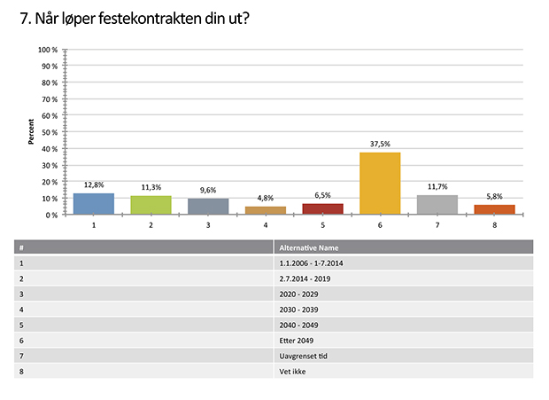 Figur 1.7