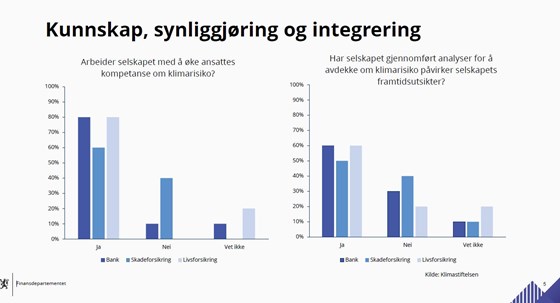 Plansje til LOs finanskonferanse 2019