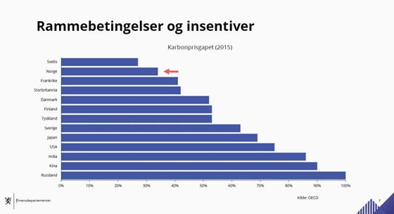 Plansje til LOs finanskonferanse 2019