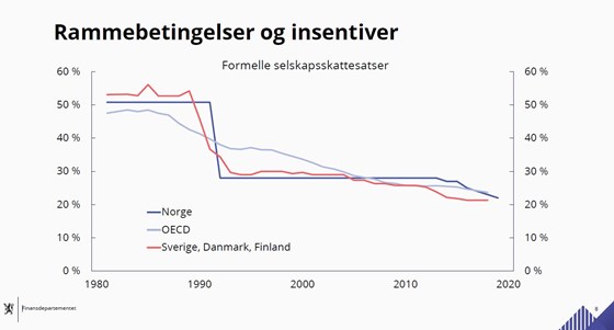 Plansje til LOs finanskonferanse 2019