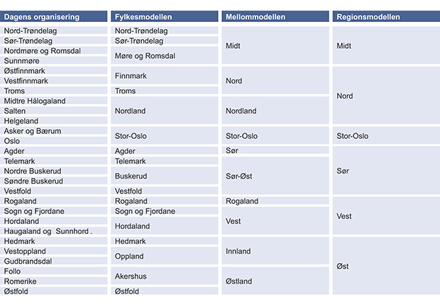 Figur 12.18 Oversikt over hvilke av dagens politidistrikter som går inn i de alternative modellene for organisering av politidistriktene.