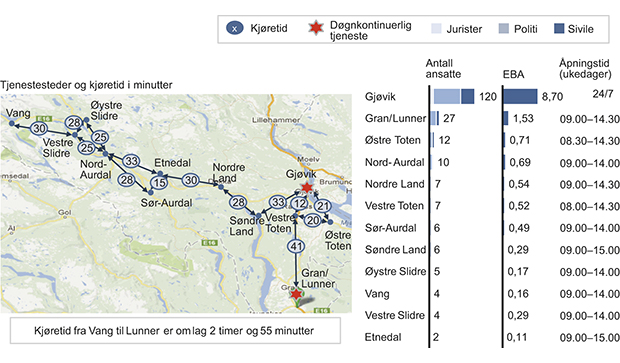 Figur 12.7 Oversikt over Vestoppland politidistrikt, med tjenestesteder, kjøretid mellom tjenestestedene, antall ansatte per tjenestested, EBA-kostnader for 2010, og åpningstider.
