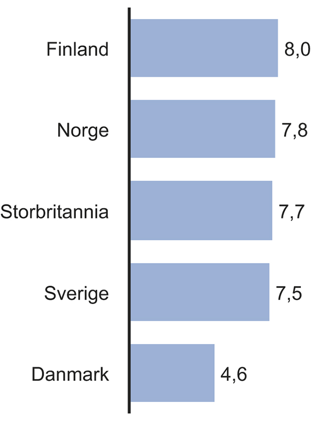 Figur 16.5 Utgifter til IKT i politiet for utvalgte land som andel av totalt budsjett for 2012.