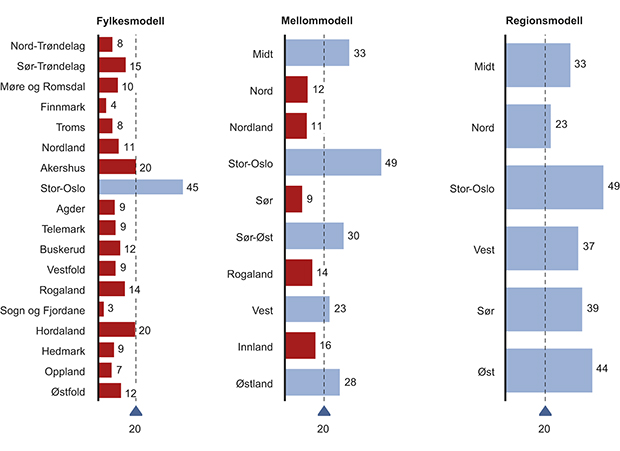 Figur 4.16 Kriminalteknikk – Sammenligning av modeller.