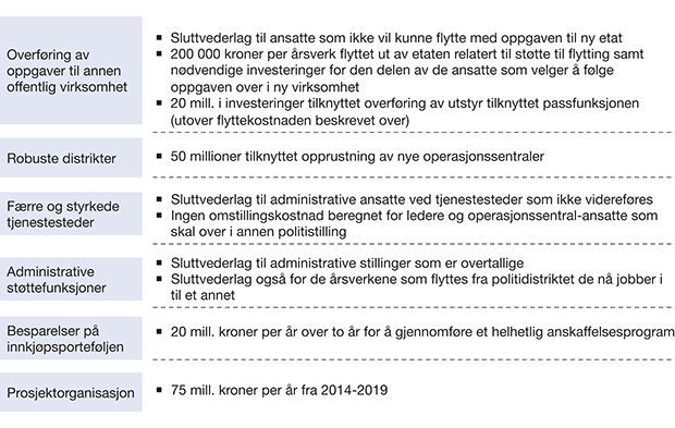 Figur 7.10 Beskrivelse av beregnede omstillingskostnader per tiltak.