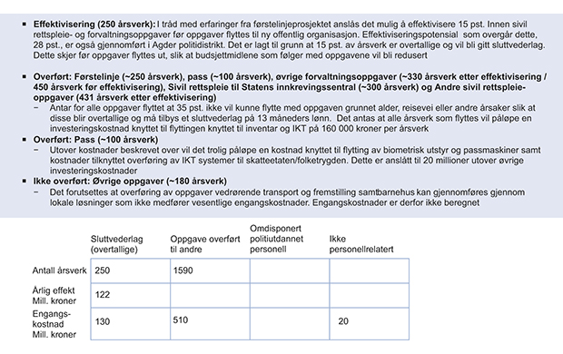 Figur 7.13 Forutsetninger tilknyttet «overføring av oppgaver».