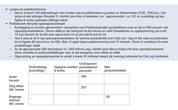 Figur 7.14 Forutsetninger tilknyttet robuste distrikt.