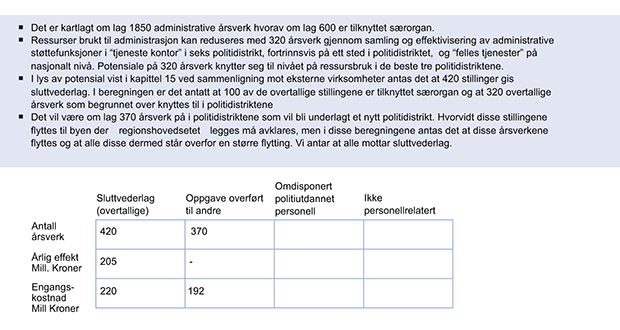 Figur 7.16 Forutsetninger tilknyttet «Administrative støttefunksjoner».