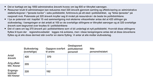 Figur 7.16 Forutsetninger tilknyttet «Administrative støttefunksjoner».